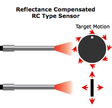 Image of RC Motion