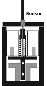 Image of sensor measuring valve motion