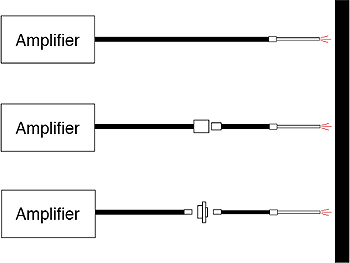 diagram of sensor configurations